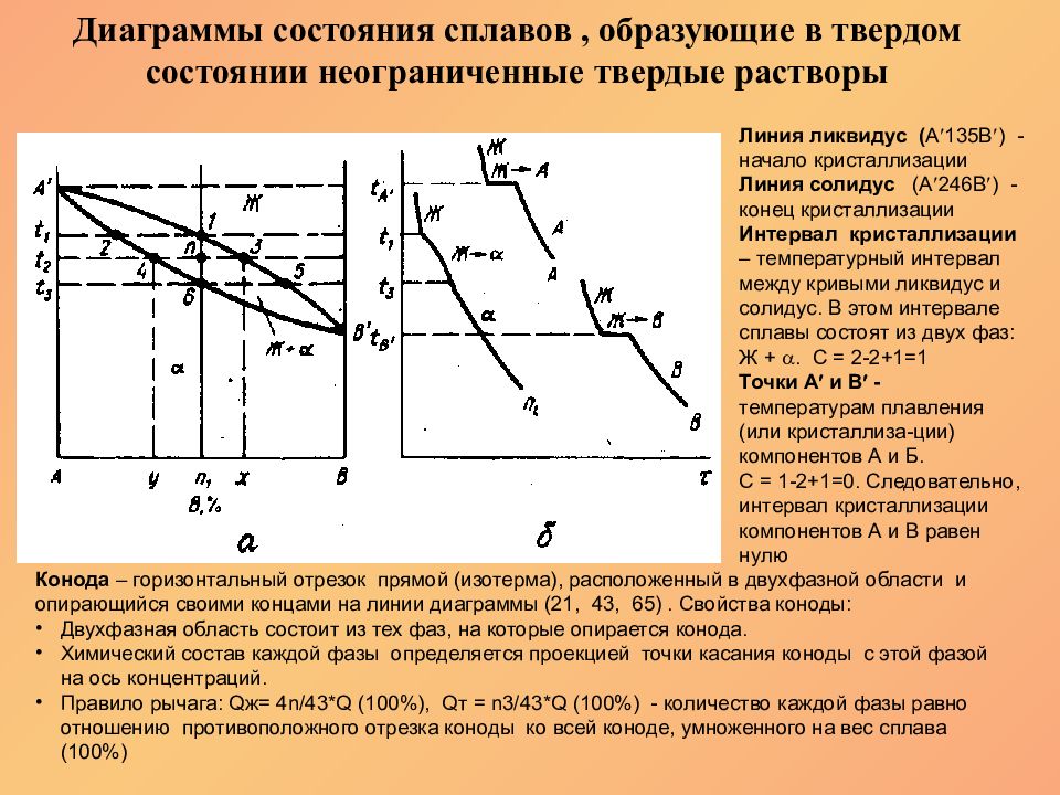 Диаграмма состояния твердого сплава. Диаграмма состояния для сплава твердый раствор. Диаграмма состояния твердых растворов. Диаграмма кристаллизация твердых растворов. Диаграмма сплавов для твердых растворов.