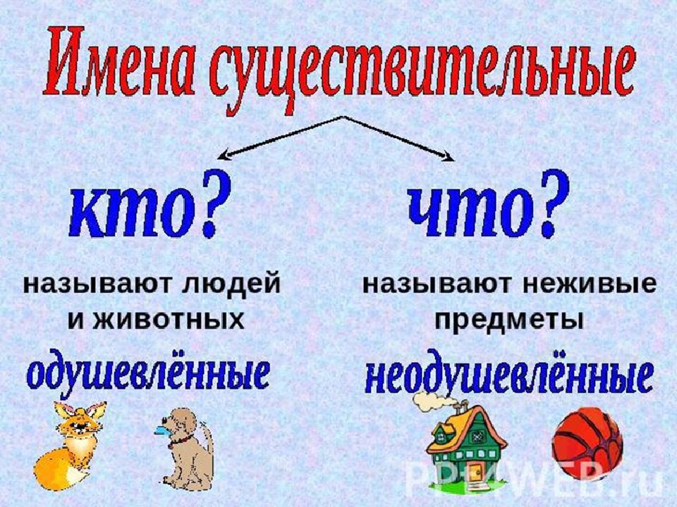 Русский язык 2 класс существительное повторение презентация