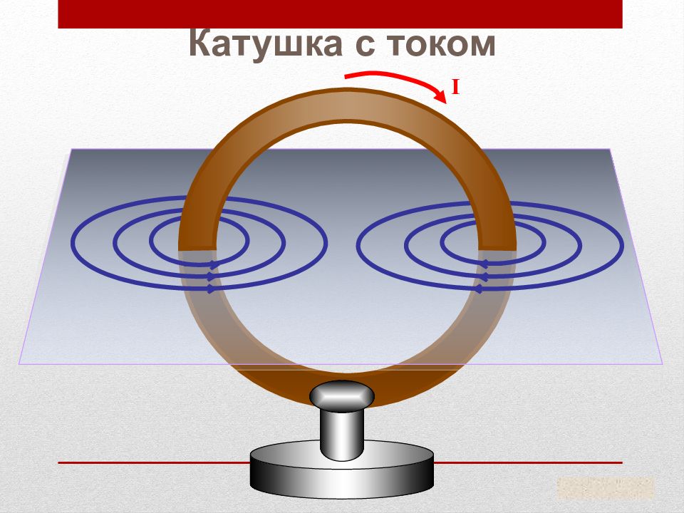 Презентация на тему электромагнитные явления 8 класс физика