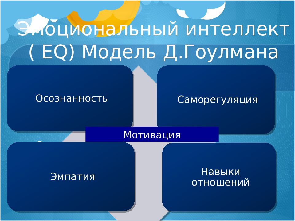 Межличностный эмоциональный интеллект