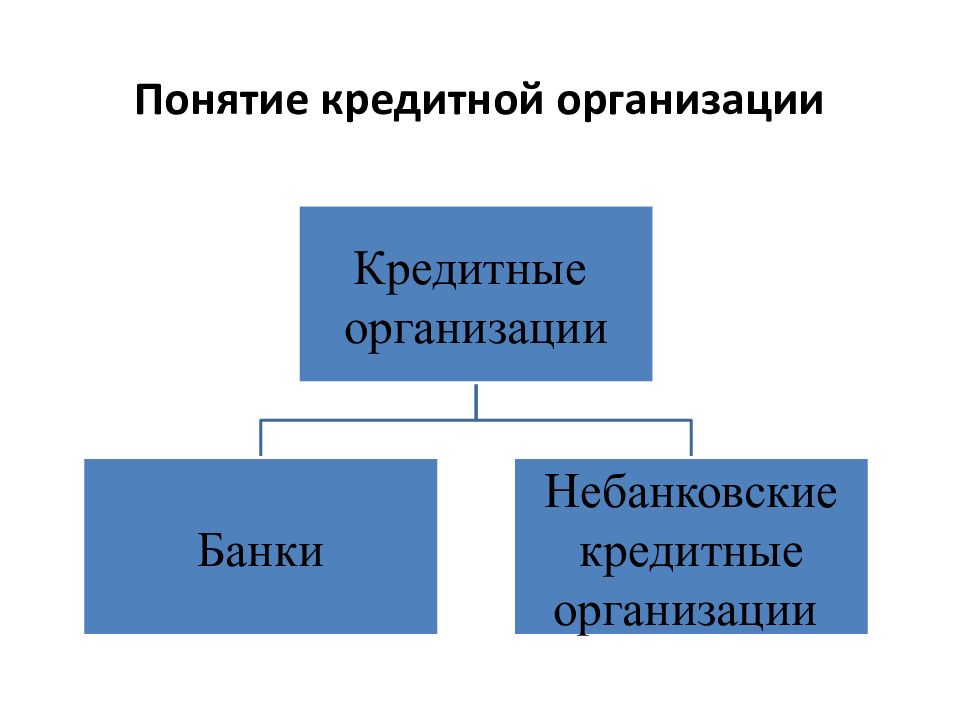 Понятие кредитных организаций банковское. Понятие кредитной организации. Небанковские кредитные организации.