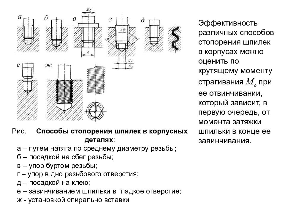 Способы соединения резьбовыми соединениями