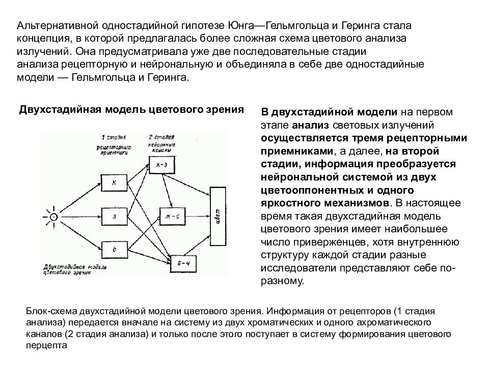 Цветовое зрение схема. Оппонентная теория цветового зрения. Теории цветового зрения Юнга-Гельмгольца. Теории цветового зрения теория Геринга. Одностадийная модель цветового зрения Гельмгольца.