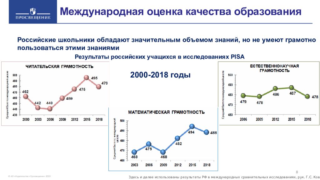 Математическая грамотность торт. Математическая грамотность 11 баллов.