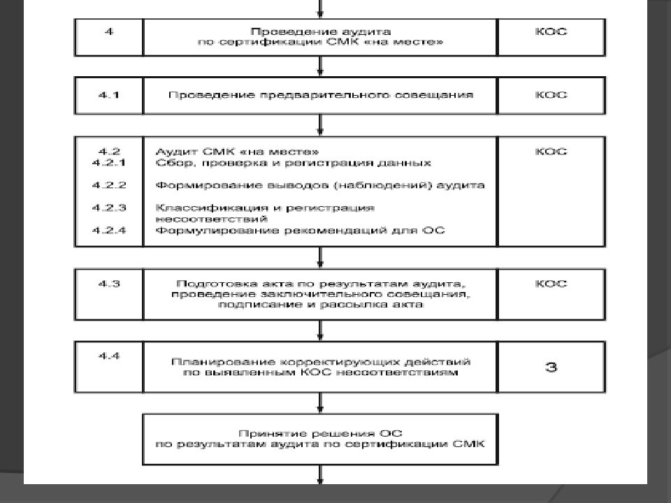 Сертификация систем качества презентация