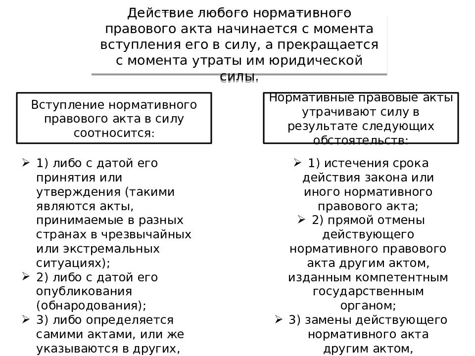 Нормативные правовые акты вступают в силу. Прекращение действия нормативно-правового акта схема. Вступление нормативно правовых актов в законную силу. Способы вступления нормативных актов в силу. Способы вступления нормативного правового акта в силу.