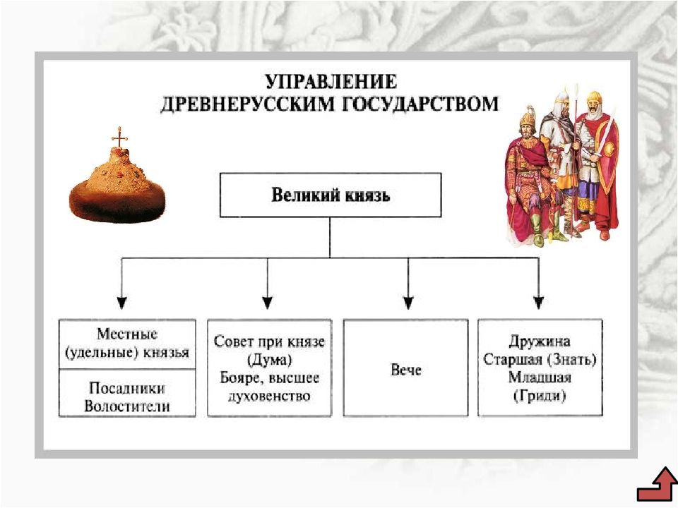 Правовое положение древнерусского государства