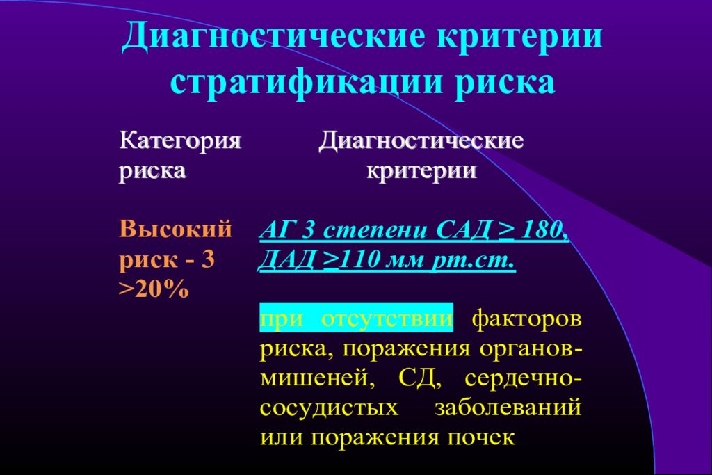 Диагностика 24. Диагностические критерии стратификации риска. Диагностические критерии гипертонической болезни. Диагностические критерии факторов риска. Диагностические критерии факторов риска заболеваний.