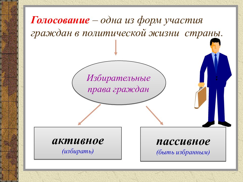 Проект на тему участие граждан в политической жизни