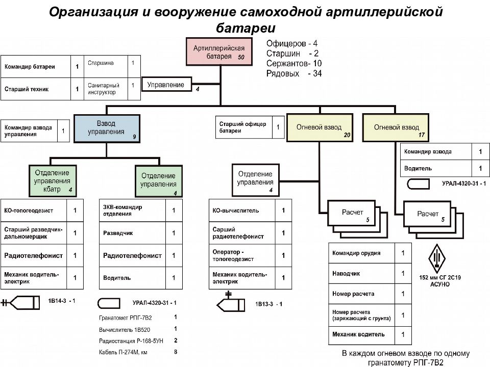 Постройте граф отображающий состав и структура мотопехотного батальона армия фрг образца 1970