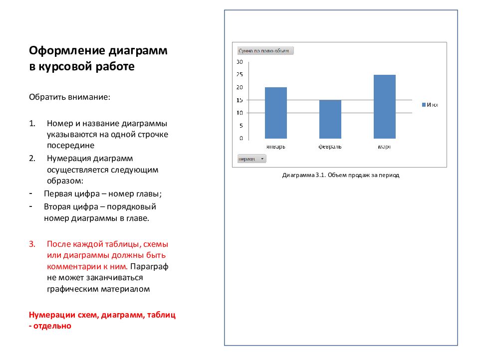 Правила оформления рисунков в курсовой работе