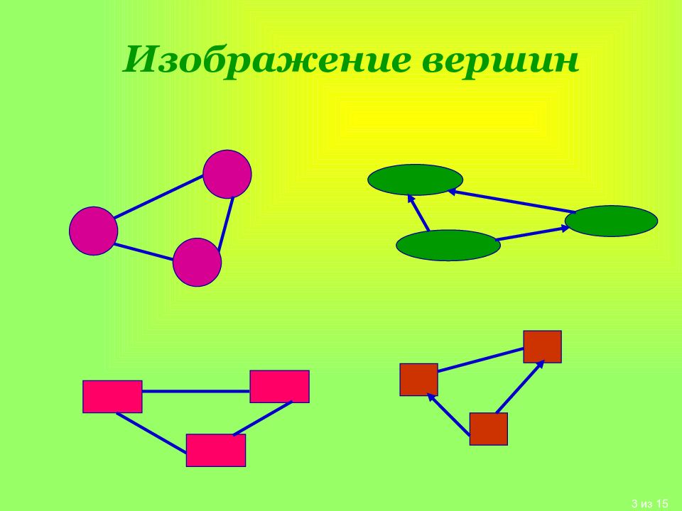 Представление об ориентированных графах 7 класс презентация. Графы. Графы 7 класс.