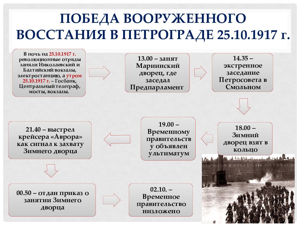 План вооруженного восстания разрабатывался