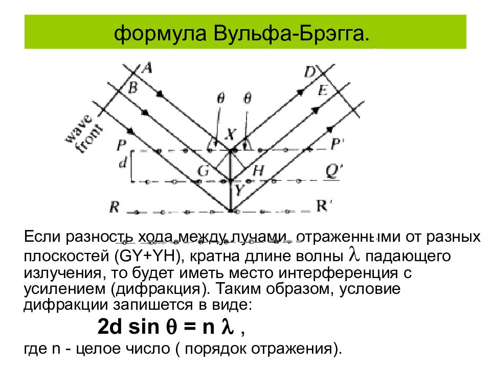 Дифракция брэгга