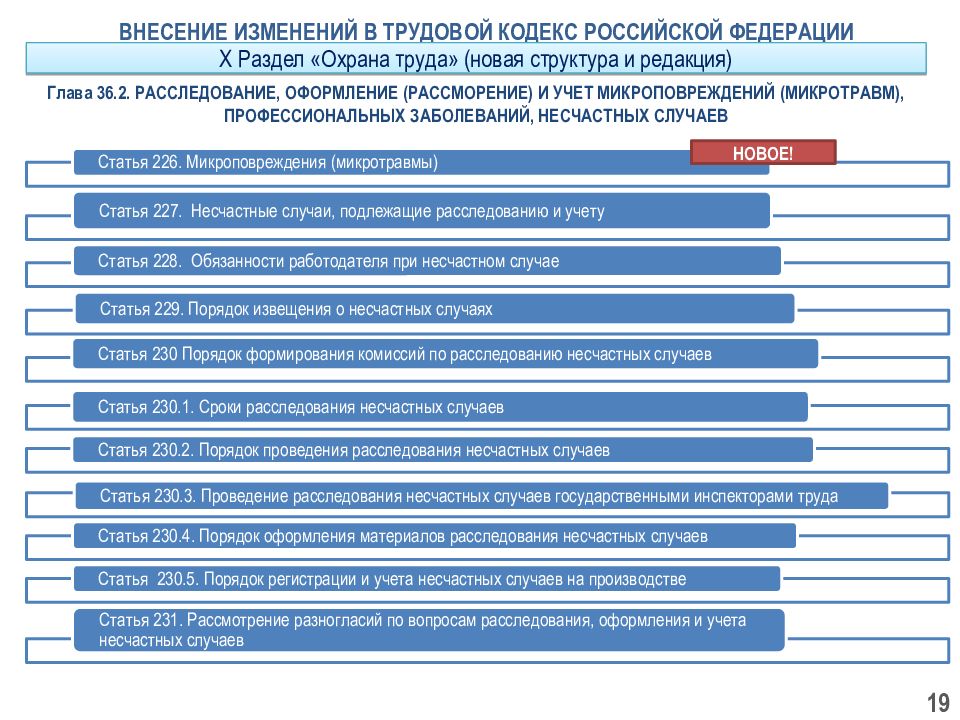 Порядок расследования микротравм в 2022 году образец