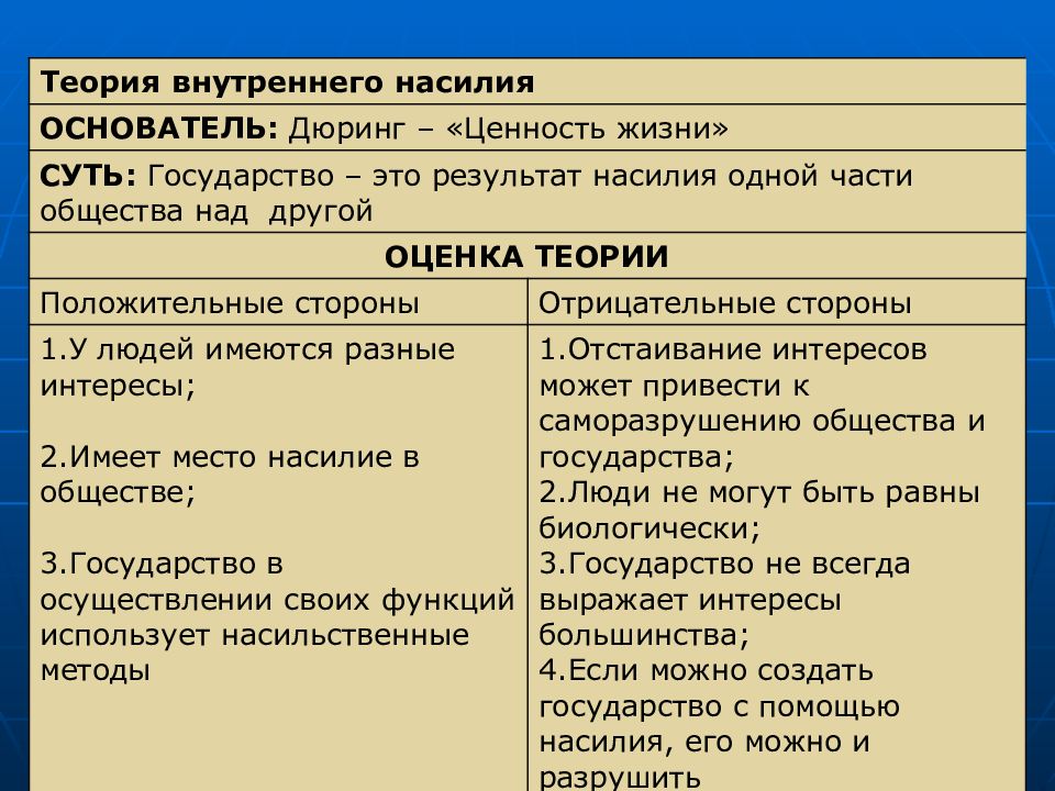 Теория плюсов и минусов. Теория насилия плюсы и минусы. Плюсы теории насилия. Теория насилия происхождения государства плюсы и минусы. Теории происхождения государства плюсы и минусы.