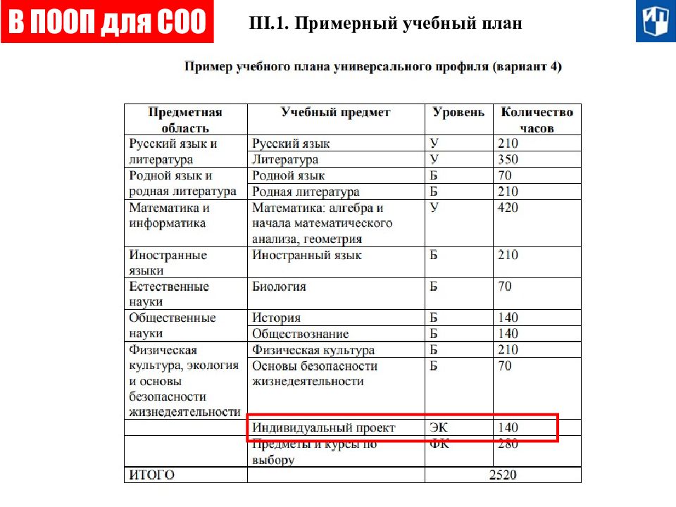 Количество страниц в индивидуальном проекте. Количество страниц в индивидуальном проекте