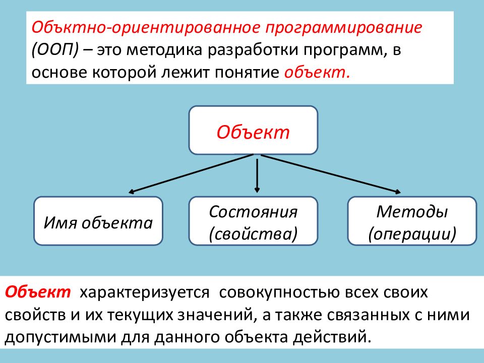 Ооп в картинках