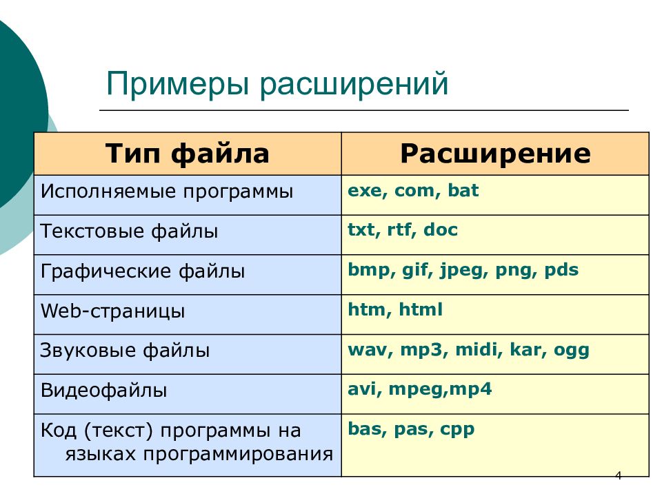 5 расширений файлов