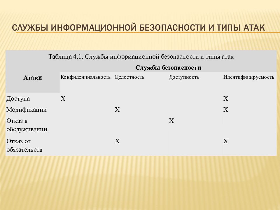 Инфокоммуникационные системы и сети презентация