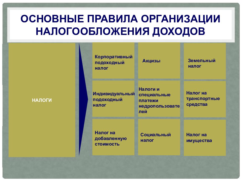 Презентация налоговая система казахстана