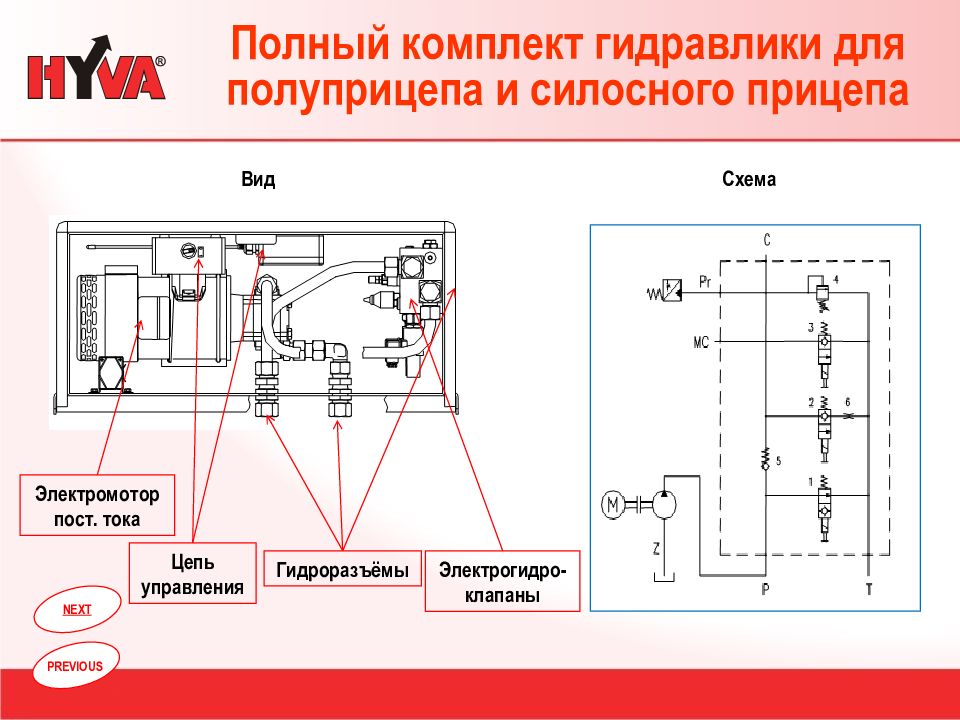 Презентация по гидравлике