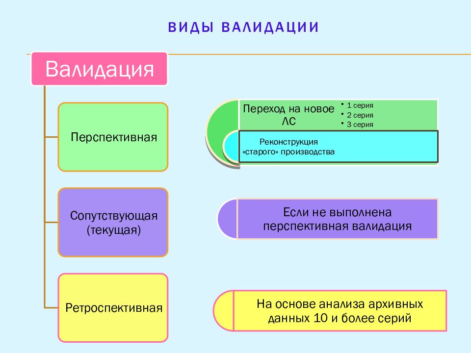 Не прошло валидацию