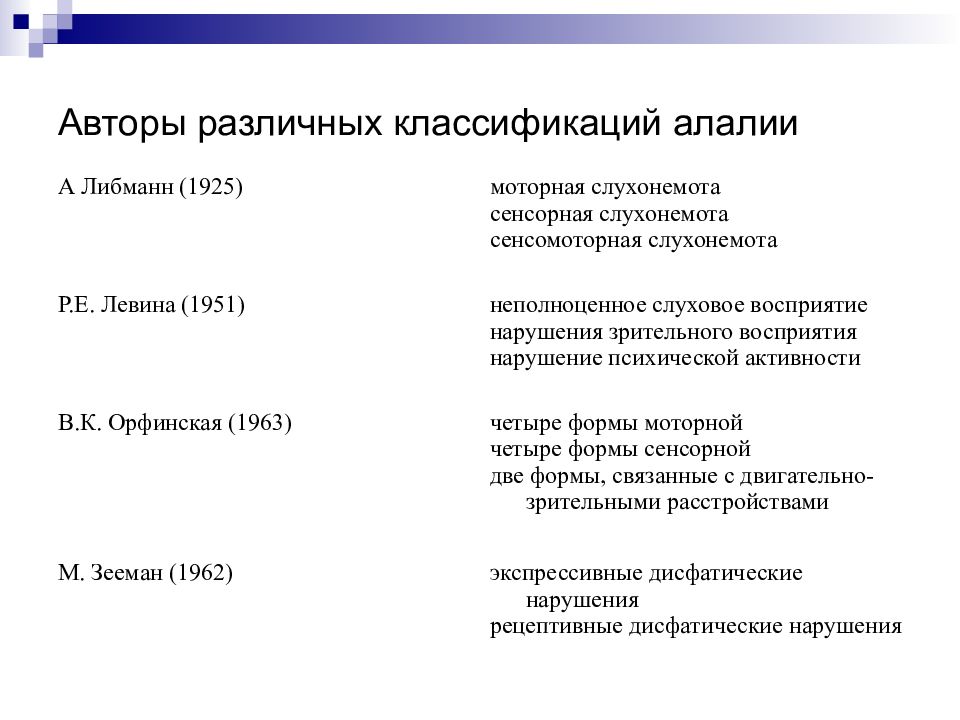 Орфинская алалия. Классификация алалии Либмана. Формы алалии по Орфинской. Клинический подход к классификации алалии. Классификация алалии по Орфинской.