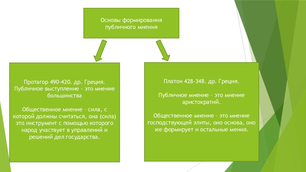 Формы презентации общественного мнения в прессе