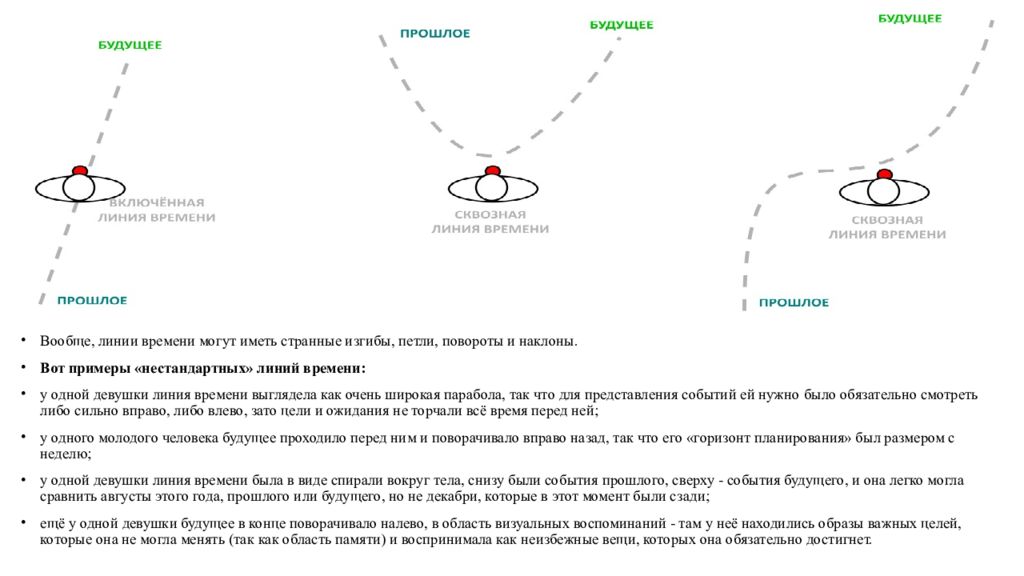 Линия определение. Цели на линии времени. Определить линий времени. Петля разворота. Включенная и сквозная линия времени.