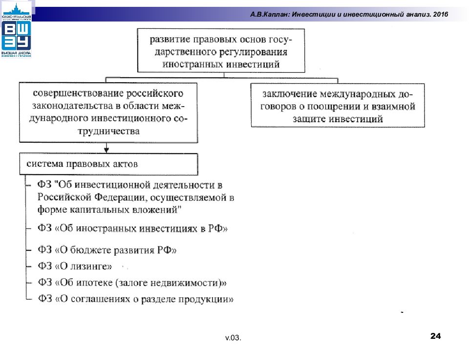 Инвестиционный анализ. Правовые основы инвестиционной деятельности. Правовые основы иностранных инвестиций. Нормативная основа инвестиционной деятельности в РФ. Правовое регулирование инвестиционной деятельности.