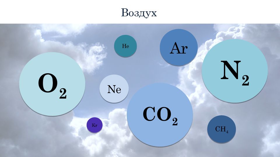 Воздух является индивидуальным химическим веществом. Химическая формула воздуха. Воздух в химии. Воздух химический элемент. Химическвя форма воздуха.