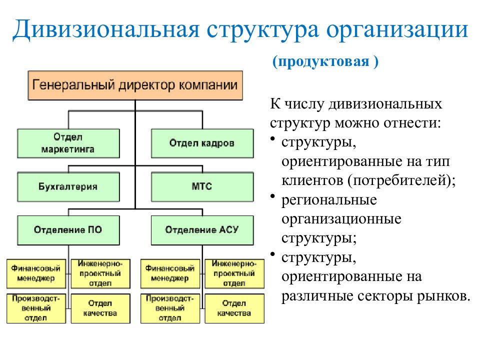 Какая из перечисленных структур не относится к основным организационным структурам проектам