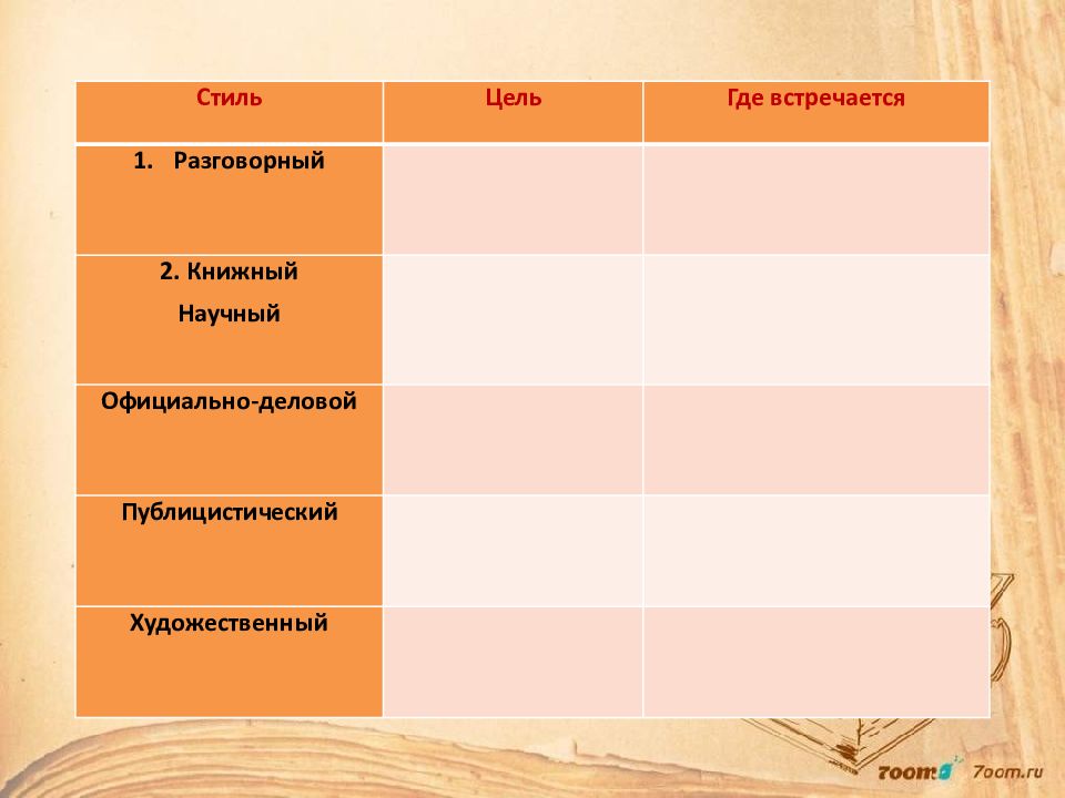 Презентация монолог диалог полилог