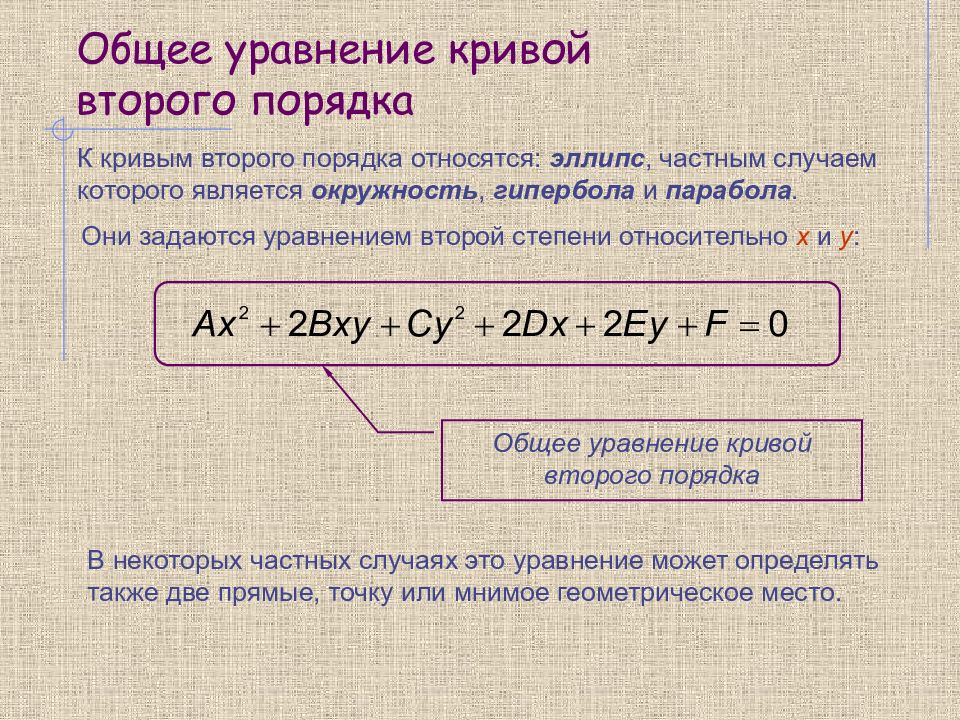 Кривые второго порядка презентация