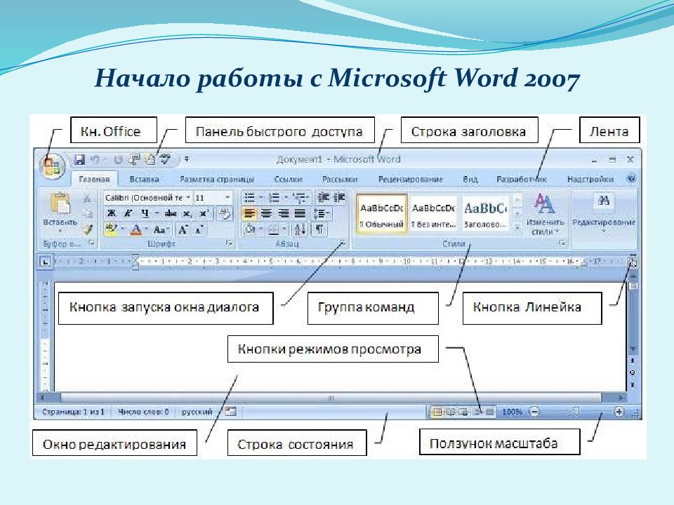 Какие панели необходимы для работы с презентацией