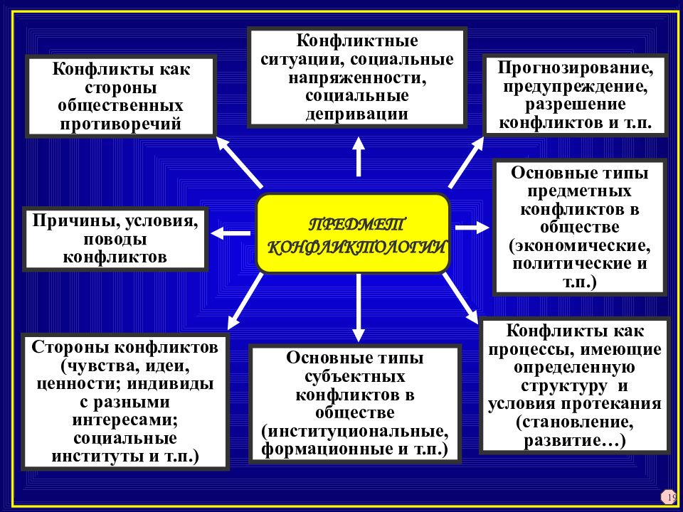 Социально экономическое прогнозирование