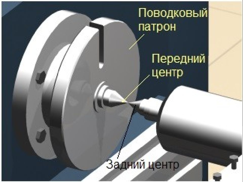 Центр установки. Поводковый патрон с хомутиком. Патрон поводковый токарный. Поводковый патрон для шлифовального станка. Самозажимной поводковый патрон.