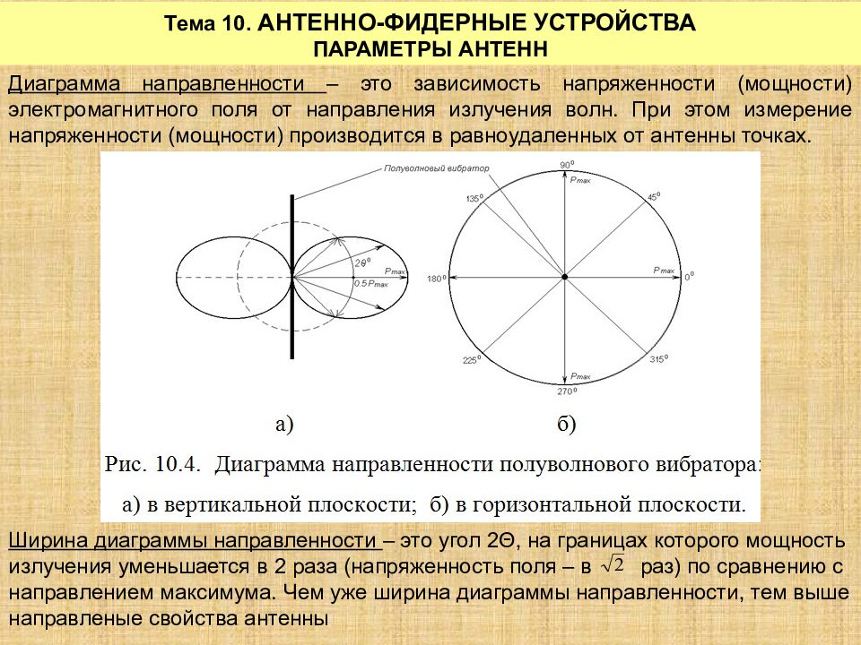 Основные параметры антенн