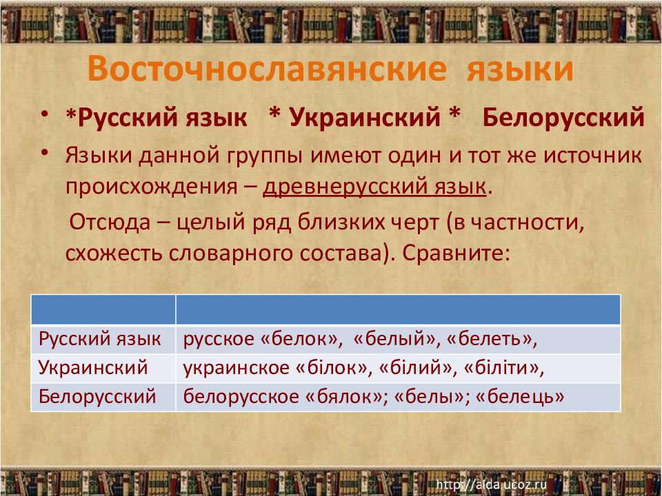 Какие языки относятся к старославянским. Восточнославянские языки. Восточнославянская группа языков. Язык восточных славян. Назовите восточнославянские языки.