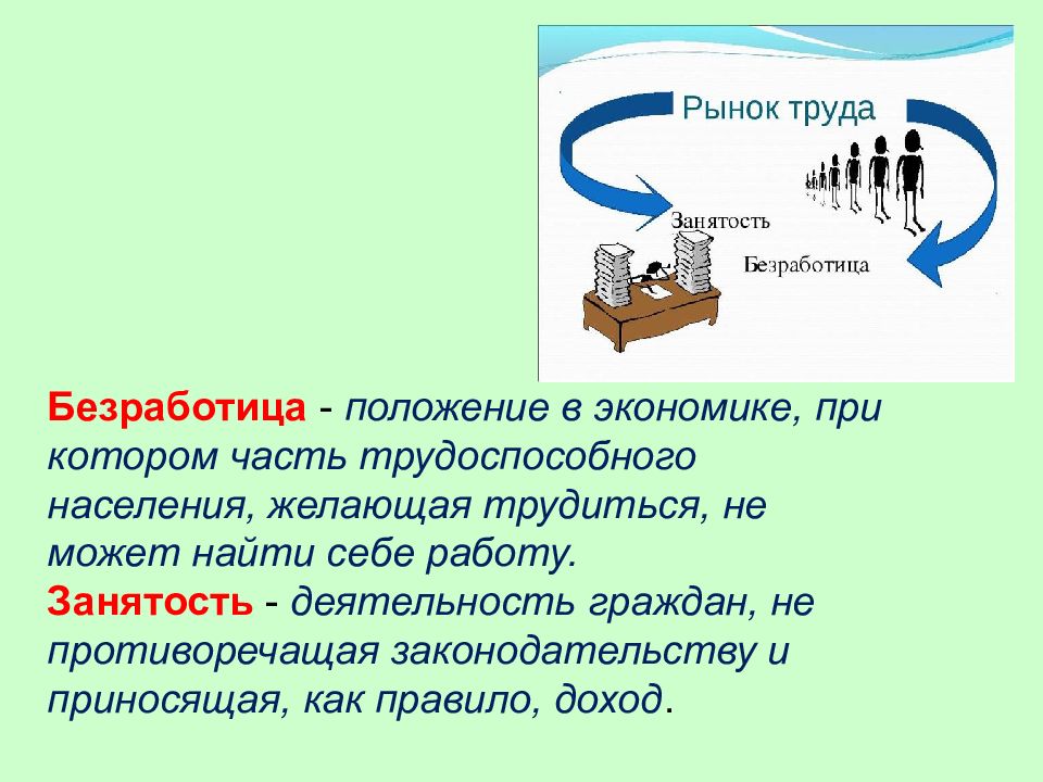 Безработица причины и последствия презентация 8 класс