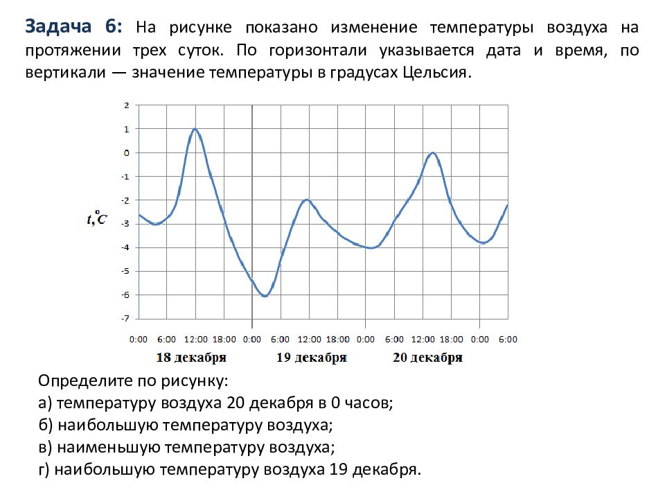 Постройте и прочитайте. Чтение графиков 7 класс задания. Чтение графиков реальных зависимостей. График температуры 6 класс математика. Алгоритм чтения Графика функции.