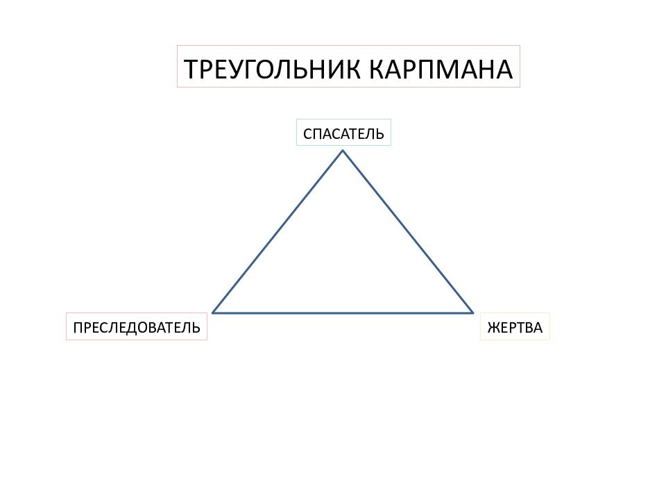 Треугольник карпмана спасатель. Треугольник карпмана в психологии. треугольник карпмана тест. треугольник пирса. семиотический треугольник пирса.