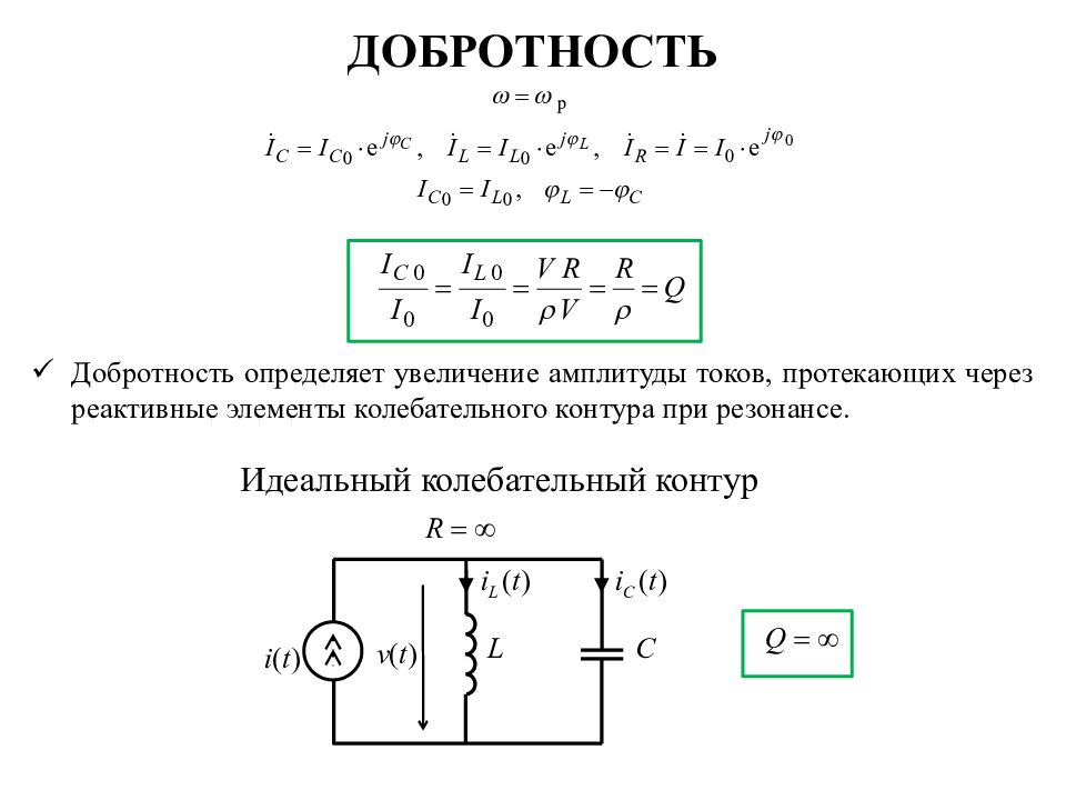 Амплитуда тока колебательного контура