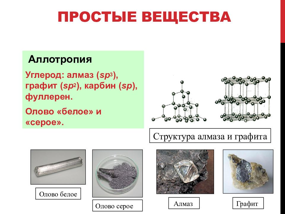 Углерод неорганическое вещество. Формулы простых веществ аллотропия азота. Формулы простых веществ аллотропия. Формулы простых веществ аллотропия углерода. Аллотропия углерода Алмаз и графит.