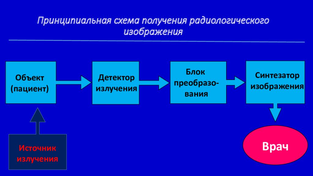 Принципиальный порядок изучения лучевого изображения