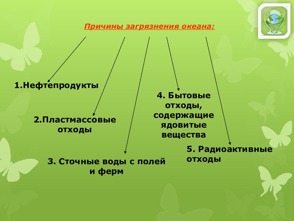 Мир глазами эколога окружающий мир