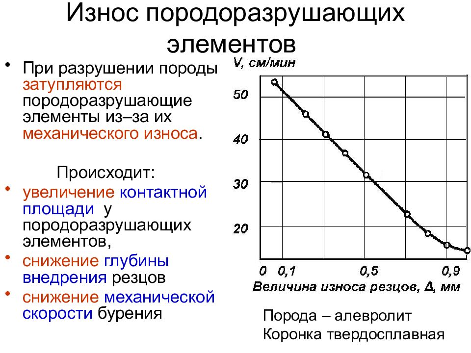 Уменьшение элементов. Элементы породоразрушающего элемент. Тип породоразрушающего элемента. Механическое снижение температуры. Причины снижения механической скорости в процессе бурения.