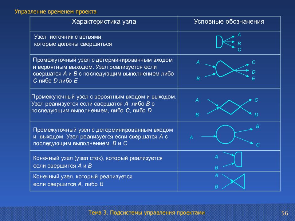 Конспект тема 2. Характеристика 