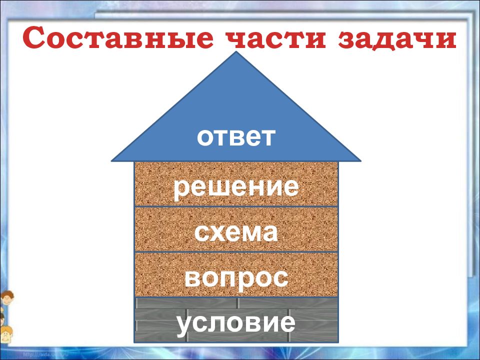 Ответим на вопросы схема. Схема задачи условие вопрос решение ответ. Задачи на части. Задача составные части задачи. Части задачи домик.